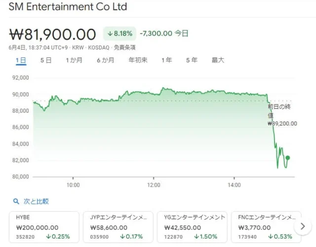 SMエンターテインメント 株価急落